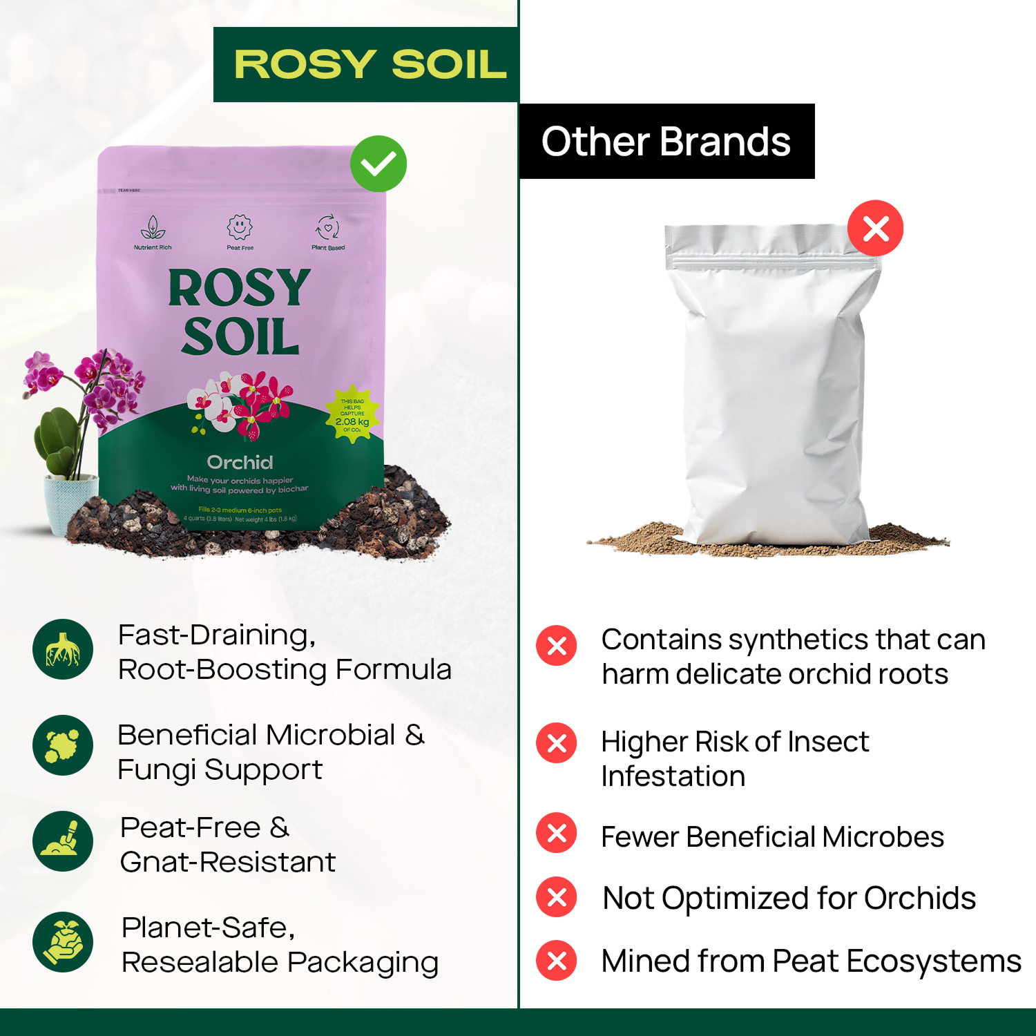 Rosy Soil 4qt Orchid Mix